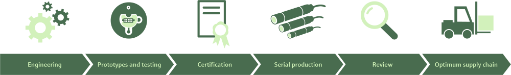 our-services-and-offerings-for-pressure-sensors