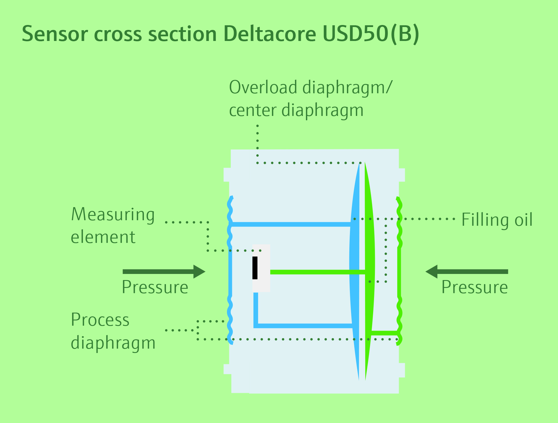 usd50b-sensor-schematic