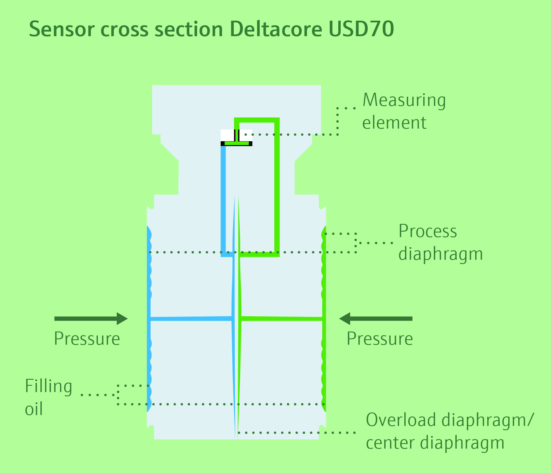 USD70-schematic